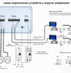 Кран шаровой 3/4 дюйма "потопOFF"